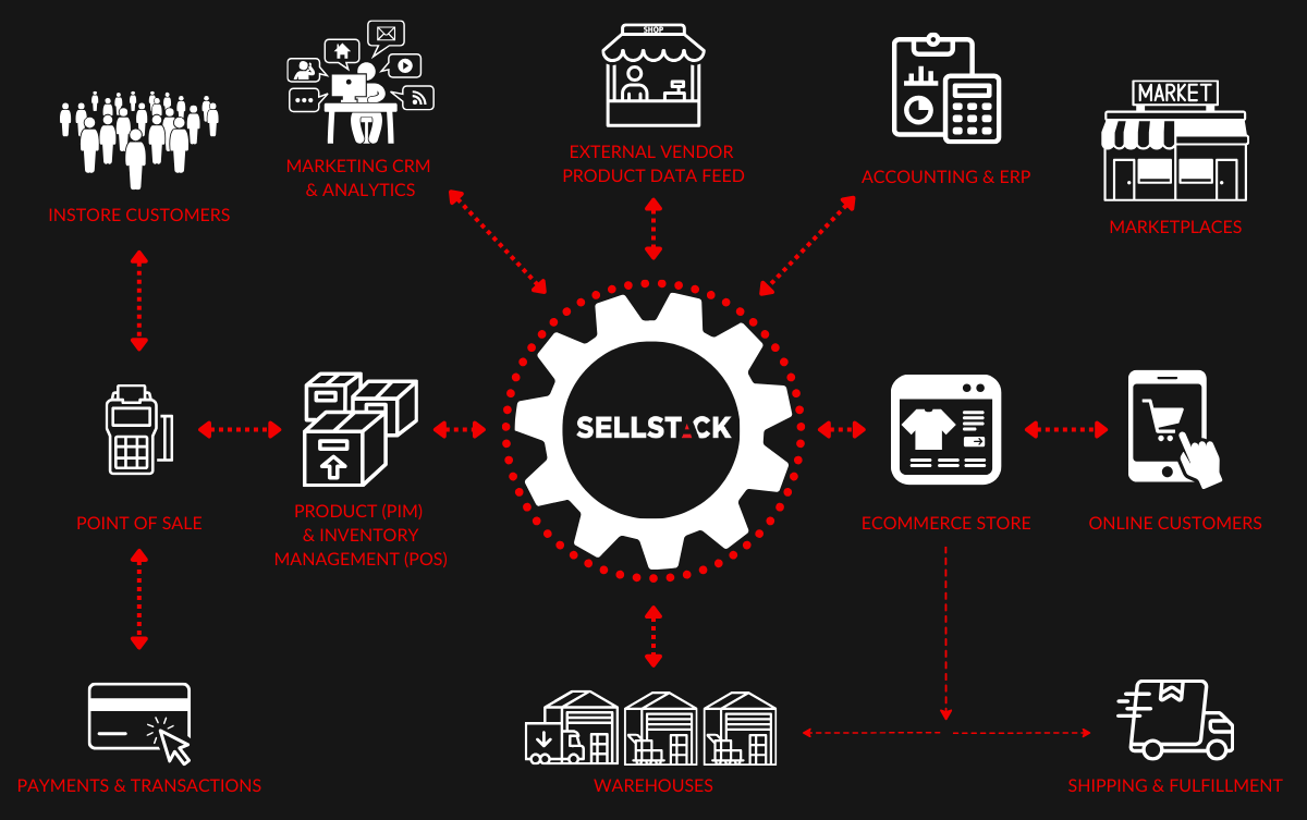 Website-ECO-system-POS_Dark